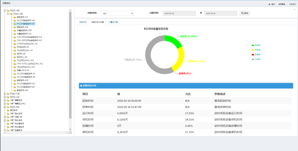设备状态分布