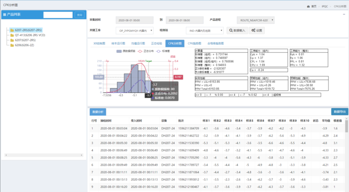 CPK分析图